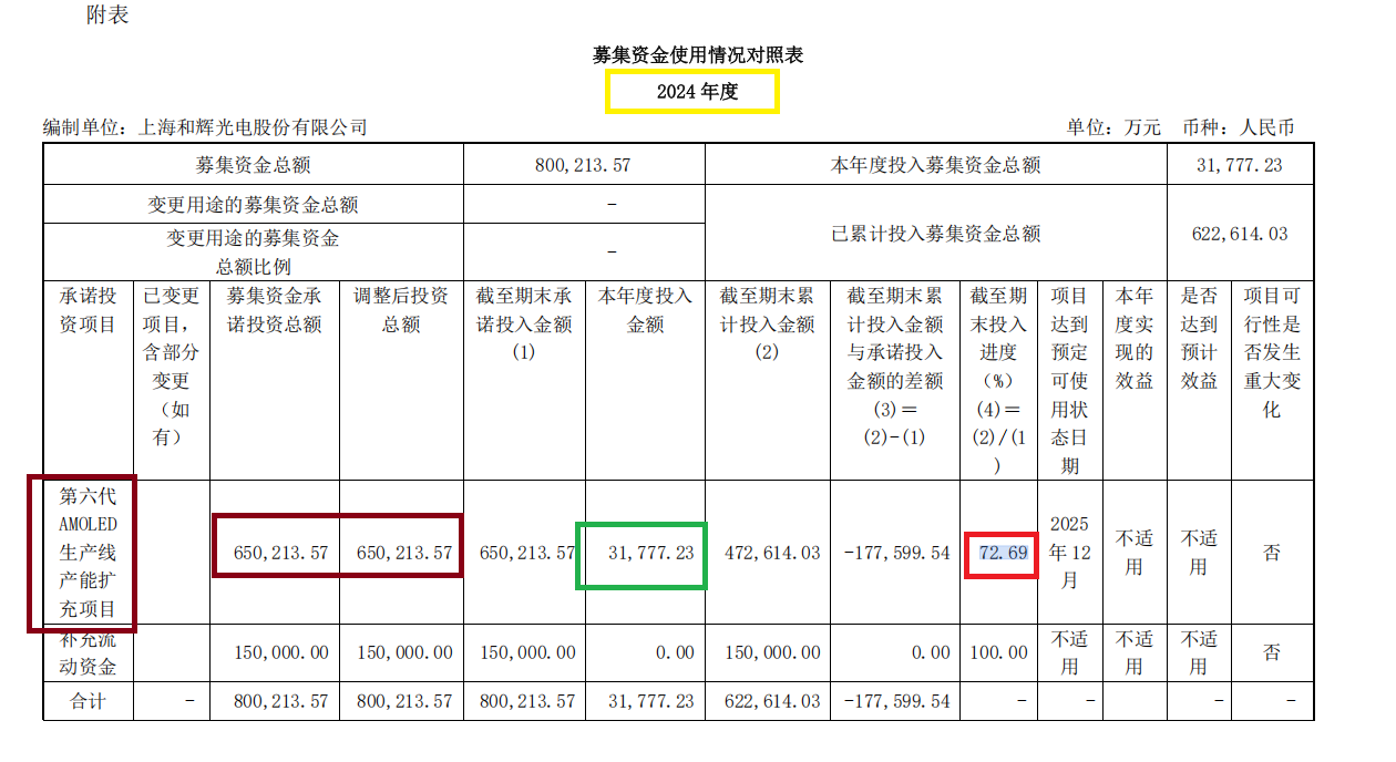 来源：公告