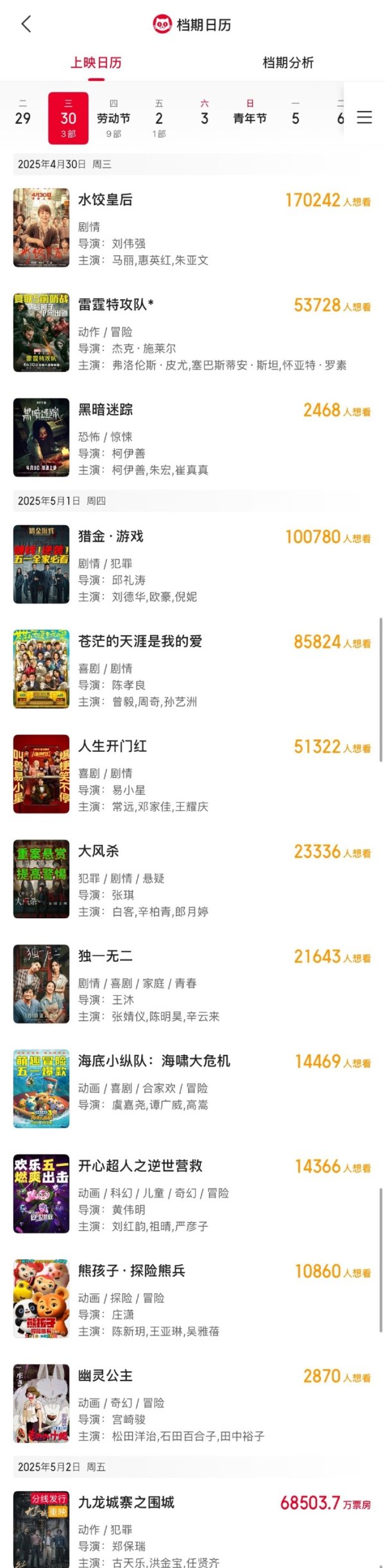 亿策略 2025五一档新片票房破2亿