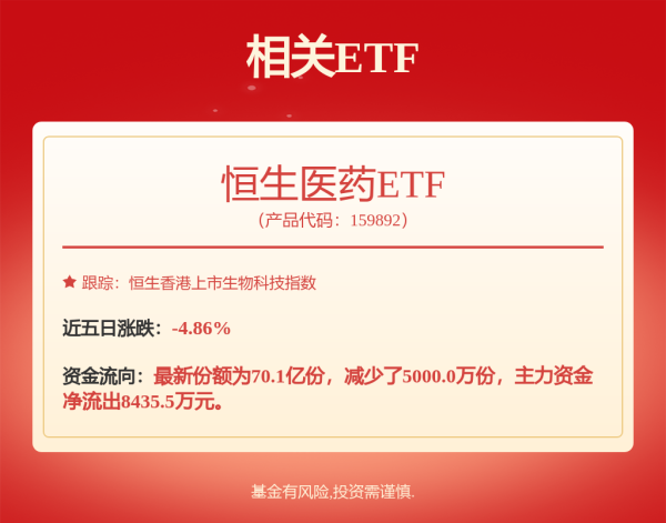 乾富策略 港股通创新药ETF工银、港股通创新药ETF、恒生医疗ETF、医疗ETF上涨，机构看好医药赛道