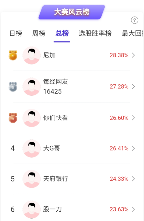 万银配资 桥水达利欧再度警告美债，美股债汇怎么走？高手抓住可控核聚变机会，看好这些板块！