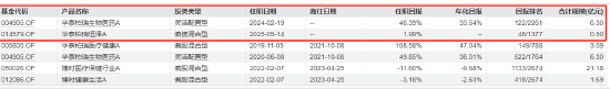 数据来源：Wind  截止日期：2025年6月13日